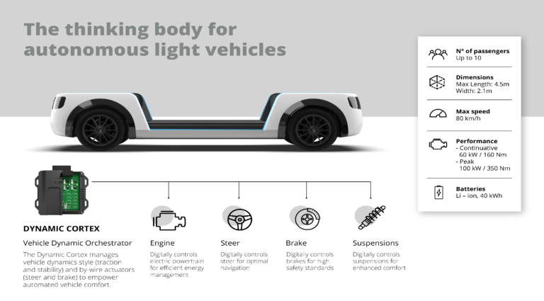 Streparava presenta il telaio digitale per la guida autonoma