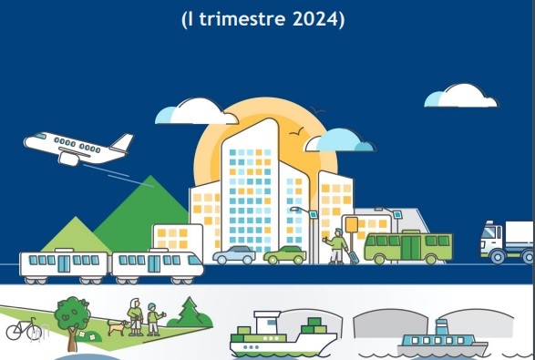 Mobilità: cresce la domanda nei comparti del settore trasporti